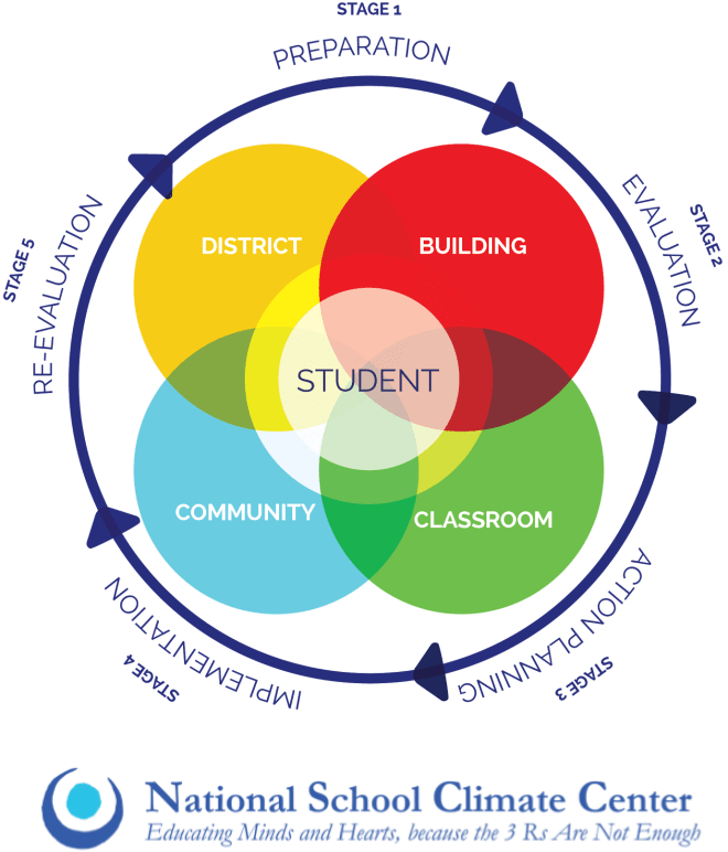 Our Schools' Culture & Matter, We Want to Hear From You!