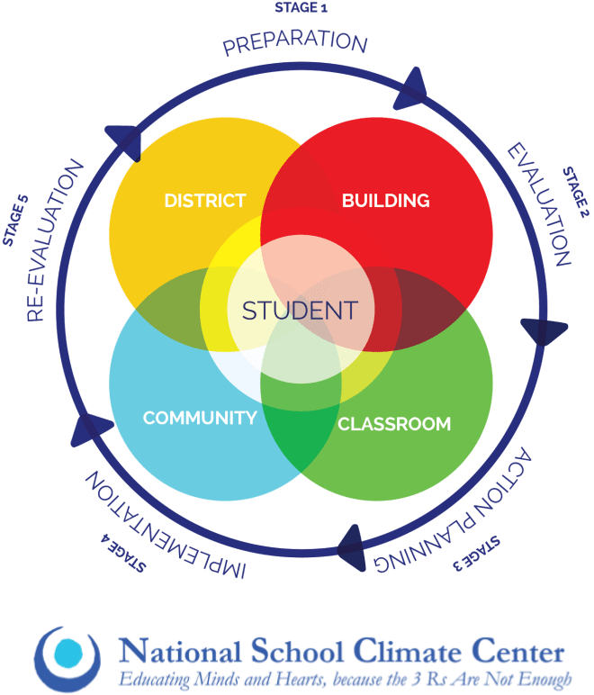  What Is School Culture And Climate School Climate 2019 02 26