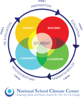 Our Schools' Culture & Climate Matter, We Want to Hear From You!